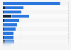 Worldwide media perception of Coop 2018, by characteristic