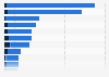 Media perception of Netflix in Italy in 2018, by characteristic