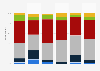 Wishes about the development of the number of tourists in Norway 2018, by region