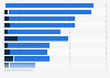 Media perception of Starbucks in Italy in 2018, by characteristic