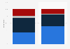 Opinions on representation of women in politics in the Netherlands 2019, by gender