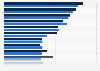 Italy: relevant aspects in job search of high school graduates 2018, by gender