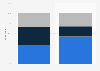 Opinions on having a female Prime Minister in the Netherlands 2019, by gender