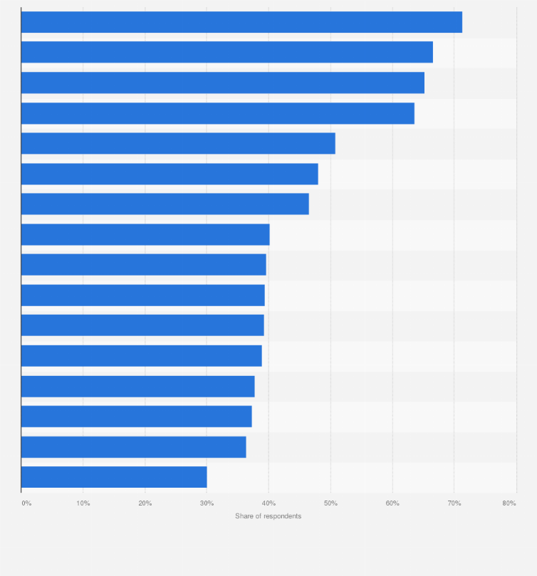 relevant aspects in job search of high school graduates job for high school graduate