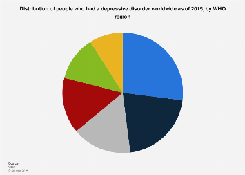 Depression distribution by region globally 2015| Statista