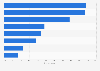 Consumer ratings: people who influence LGBTQ purchasing in the United States in 2019