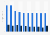 Average mobile download and upload speeds in the U.S. Q2 2019, by city