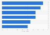 Smartphone brands market share Asia 2018