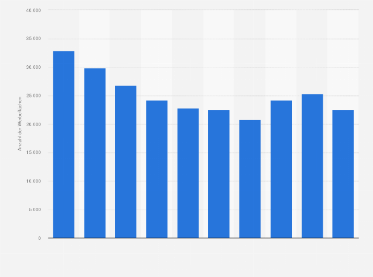 Statistik: Anzahl der Werbeflächen für Außenwerbung von JCDecaux in Afrika in den Jahren von 2015 bis 2024