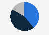 Average price distribution of audiobooks in Spanish 2019