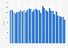Paid circulation Laviva in Germany Q1 2011-Q1 2019