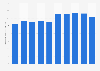 Volume of crude petroleum production Egypt 2007-2016
