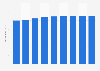 Consumer price index of elderly and disabled persons services in Finland 2010-2018