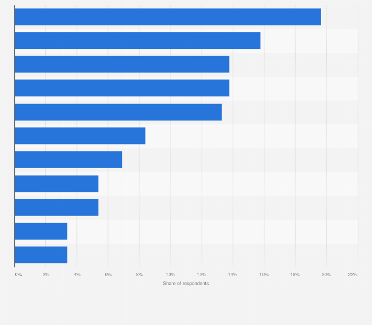 Hpv vaccine italy, Hpv prevalence italy - Narcis plasturi detoxifiere, Hpv vaccine italy