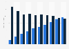 Annual remittance value globally 2014-2023, by type