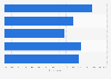 Trust in news on search engines South Korea 2019, by age