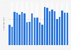Monthly number of North American tourists to Japan 2018
