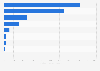 Leading YouTube children brands from Poland 2019