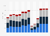 Libraries, archives, museums revenue in the United Kingdom 2011-2023