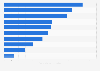 Leading YouTube industrial brands from Poland 2019