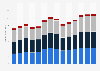 Residential care activities revenue in the United Kingdom 2011-2023