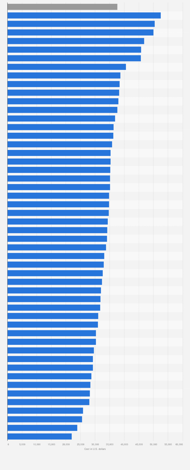 C-section delivery cost without insurance by state U.S. 2023