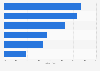Werbewahrnehmung beim Einkauf im Einzelhandel nach Medium in Deutschland 2018