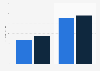 Cigar sales volume in the United states from 2017 to 2018, by type