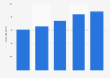 Sales in catering services in New Zealand 2014-2018