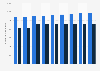 Number of electricity and gas connections of Enexis 2014-2018