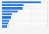 Chile: internet users cyber security threats 2018