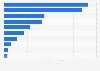 Leading e-shop brands on Twitter in Poland 2019