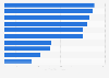 Leading finance brands on Twitter in Poland 2019