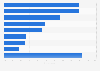 Popular tea flavors among Canadian consumers 2019