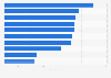 Visitors per event cinema show in the Netherlands 2012-2017, by type