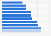 Global malicious e-mail rate 2018, by industry