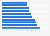 Malicious e-mail rates worldwide 2018, by country
