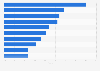 Leading BEC email keywords worldwide in 2018
