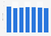 Hourly earnings of sports coaches in Denmark 2013-2018