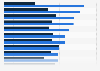 Bestellwert beim Online-Kauf von Mode nach Städten und Geschlecht 2018/19