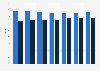 Employment rate in Luxembourg 2013-2018, by gender