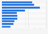 Number of sports participated in each week New Zealand 2017 by age group