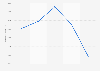 Germany: ski equipment for winter spots import value 2014-2018