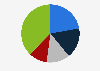 China's firewall system market breakdown 2016