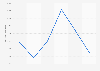 Slovenia: ski equipment for winter spots import value 2014-2018