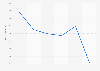 Denmark: ski equipment for winter spots export value 2014-2018