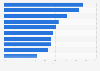 Tasks fulfilled by PMO within EPMO organizations by worldwide 2018