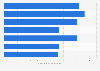 Hours participating in sports each week by youth New Zealand 2017 by ethnicity