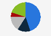 Global conversion rate of AmazonBasic as of Q1 2018, by category