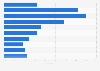Participation in competitive sports and activities New Zealand 2017 by age group